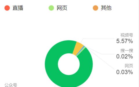 公眾號排名提升技巧：揭秘內(nèi)部運(yùn)營的五大SEO優(yōu)化步驟！
