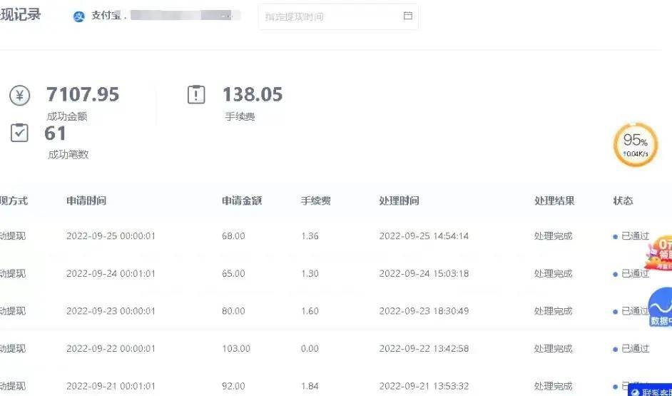五種便捷的手機賺錢途徑，輕松實現業余副業兼職