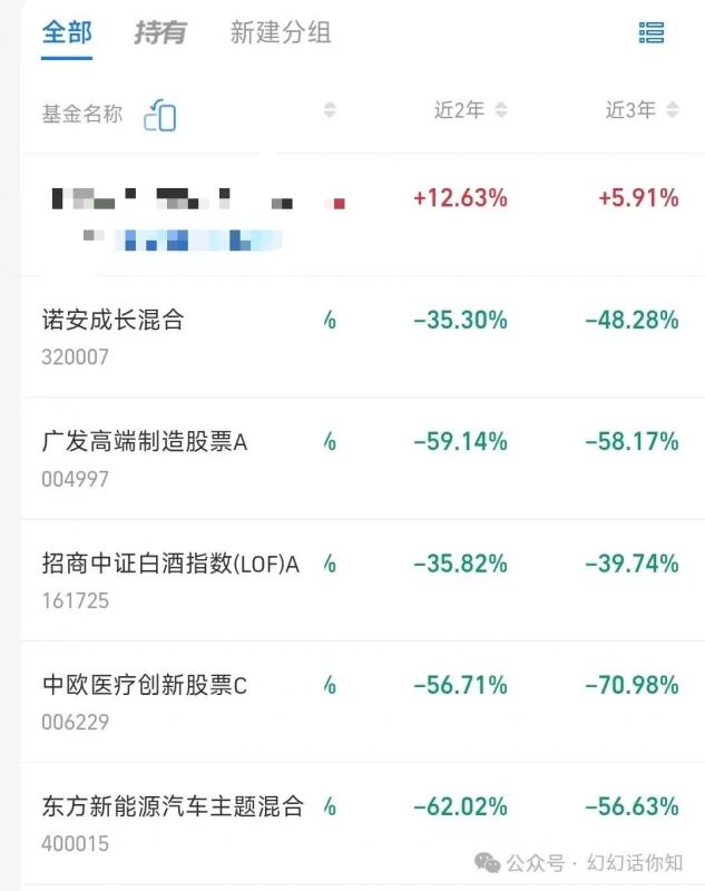 某付費文章：金融行業還有未來嗎?普通人怎么利用金融行業發財?(附財富密碼)
