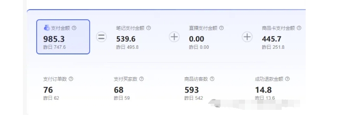 最新小紅書虛擬電商項目，不刷單，不推廣，單店一天三四百