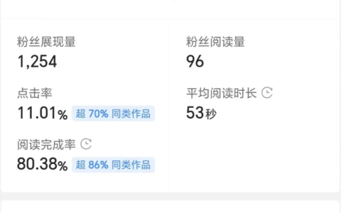 今日微頭條AI爆文項(xiàng)目，用AI指令寫出10萬+爆文
