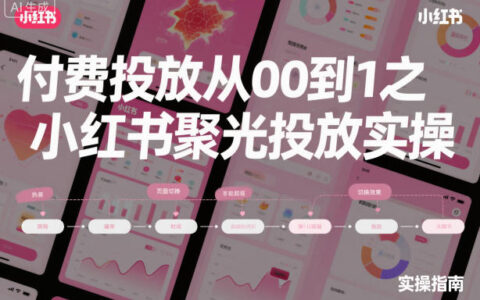 ????????????????????????????????????????????付費投放從0到1之小紅書聚光投放實操