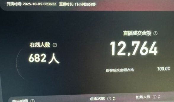 淘寶無人直播帶貨2025藍海項目，打造真正的日不落直播間，無需值守，穩定出單日入5張
