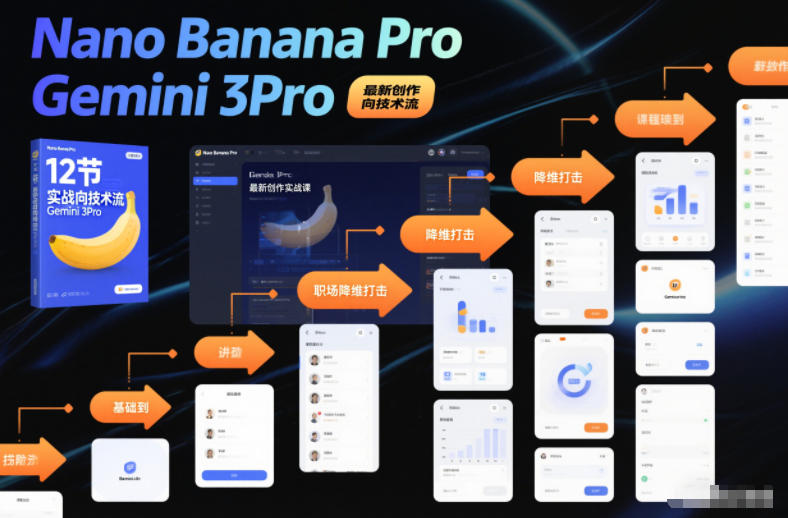 Nano Banana Pro Gemini 3Pro,最新創(chuàng)作實戰(zhàn)課,12節(jié)實戰(zhàn)向技術(shù)流,職場降維打擊