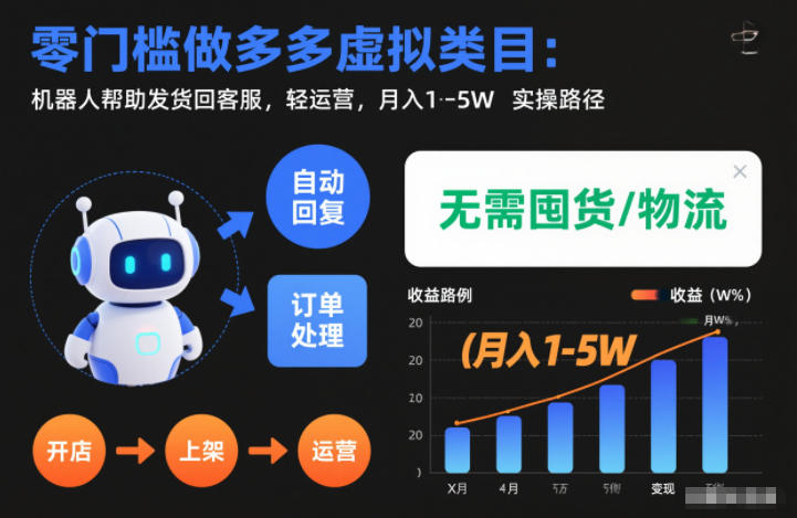 零門檻做多多虛擬類目：機器人幫助發貨回客服，輕運營，月入1-5W實操路徑【揭秘】